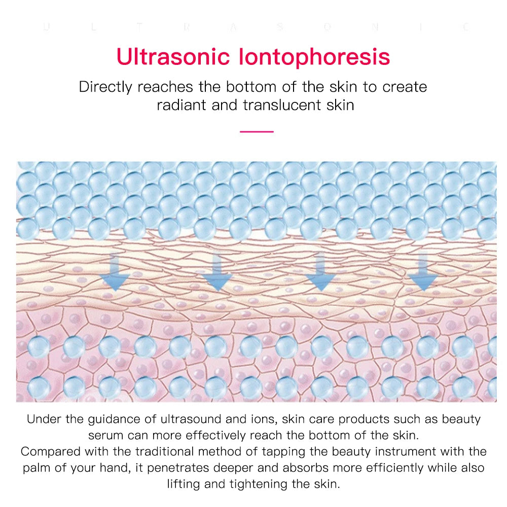 Ultrasonic Skin Scrubber & Deep Pore Cleaner