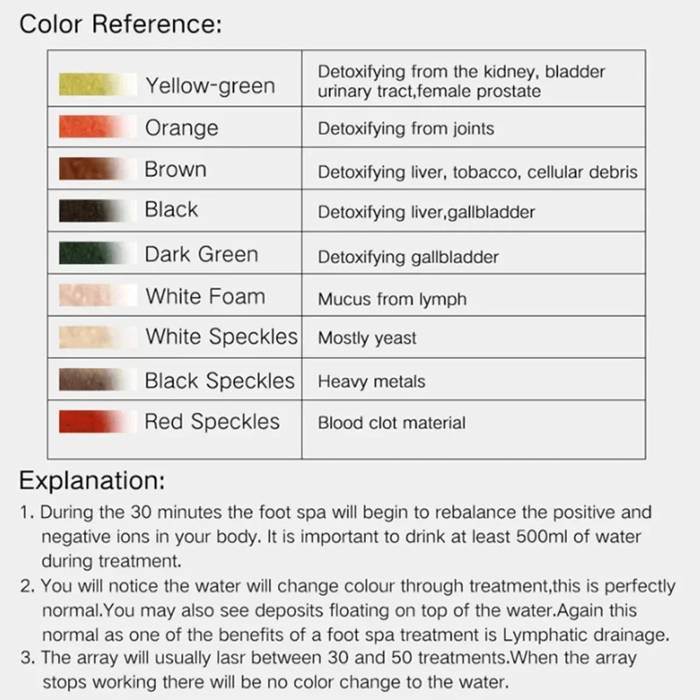 Detox Ionic Foot Spa Bath Massager Machine Mini Foot Bath Detoxifier Health Therapy Cleanse Footspa Vibration Care Arrays Aqua