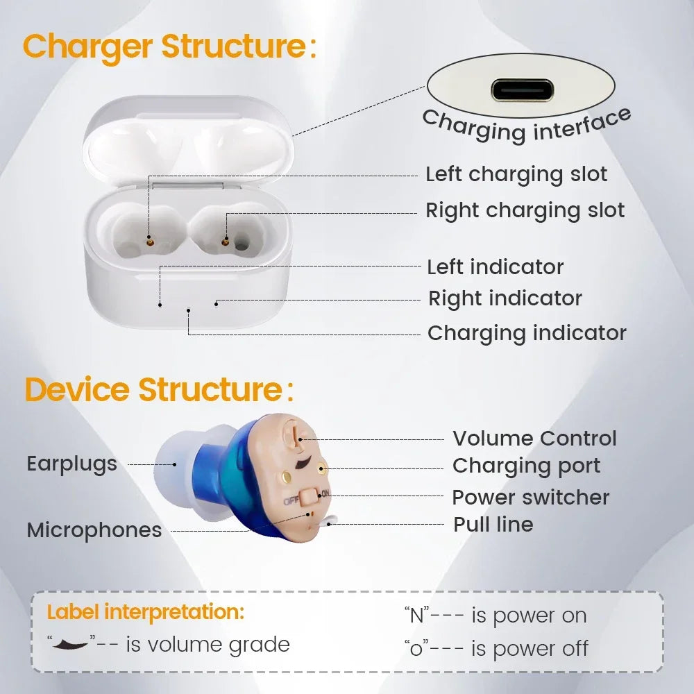 Rechargeable Wireless Mini Invisible Hearing Aid