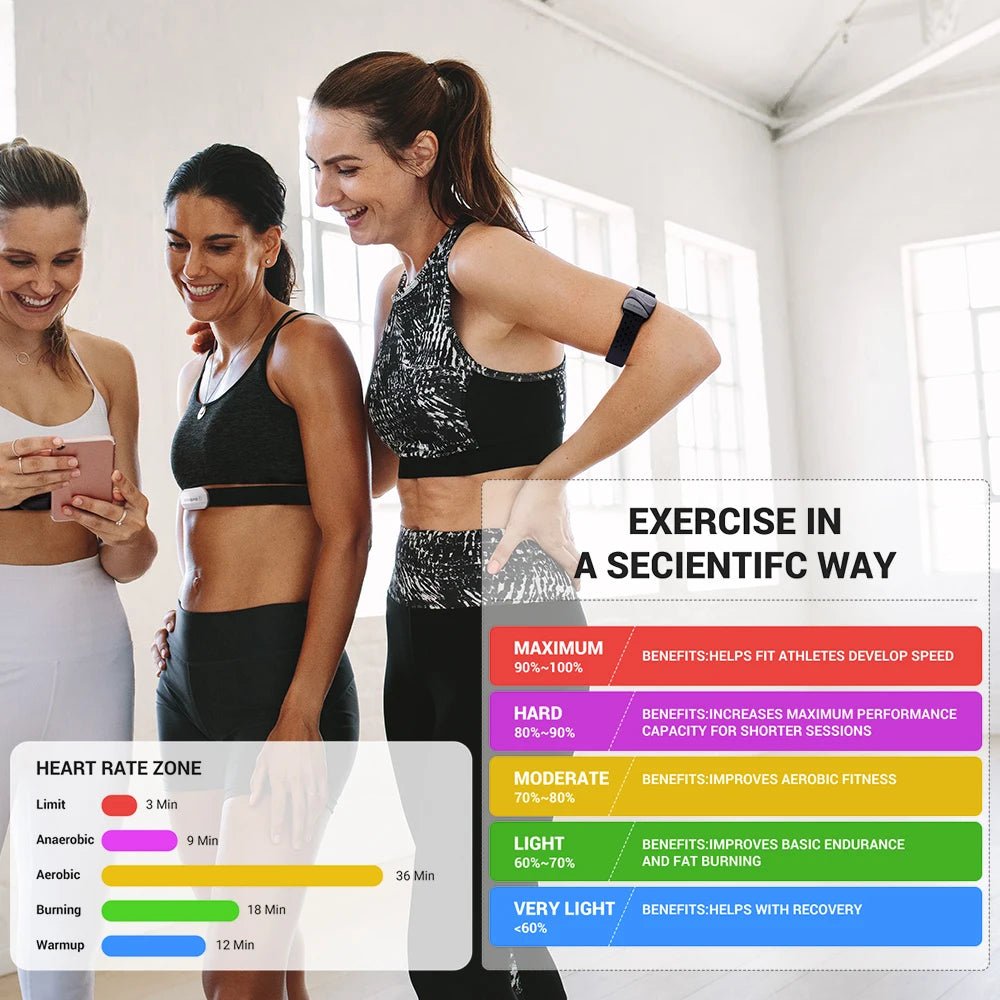 COOSPO Optical Heart Rate Monitor Bluetooth ANT+