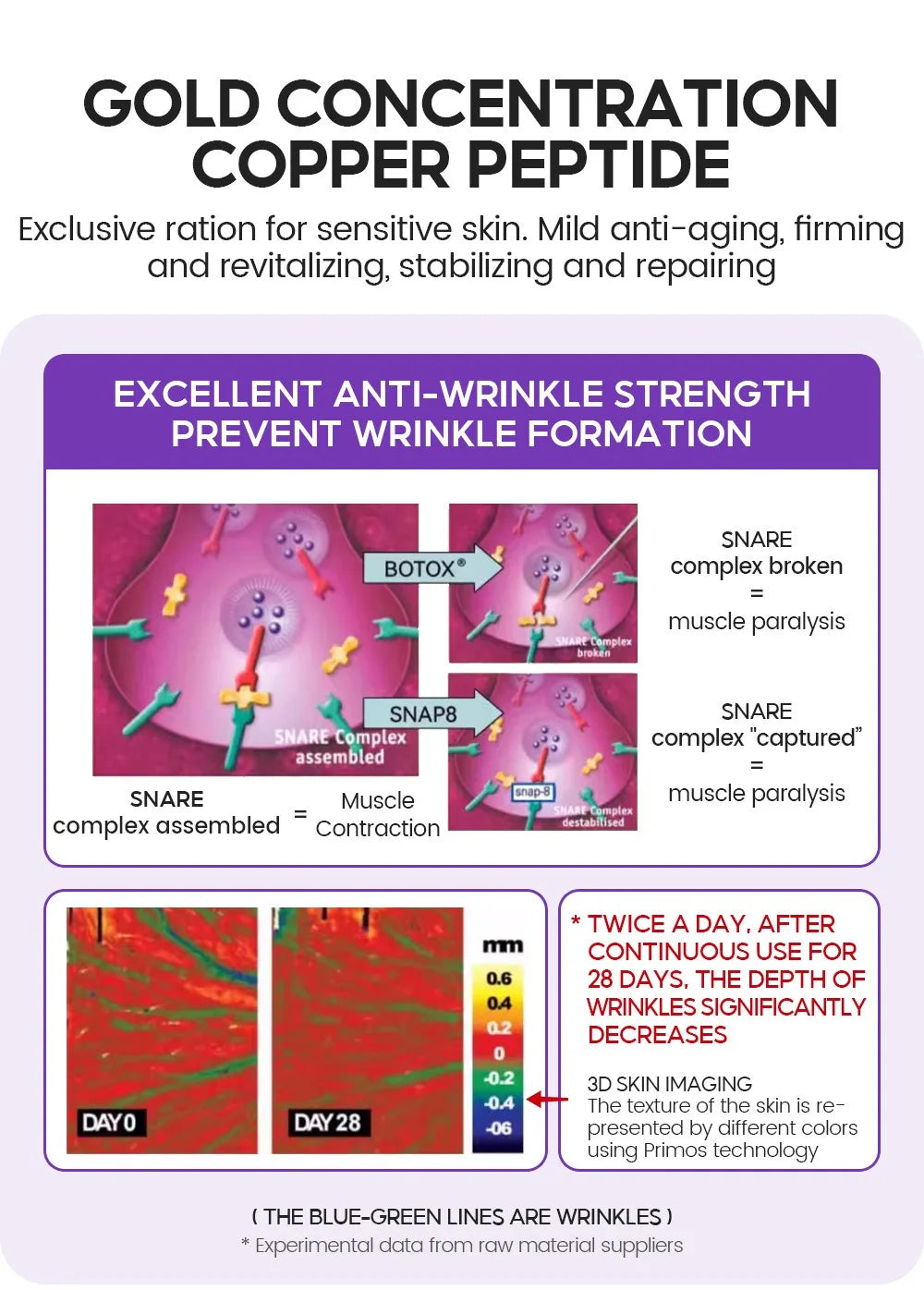 Retinol + Pro-xylane Ampoule Serum – 15pcs