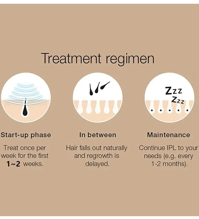 4-in-1 IPL Laser Hair Removal Device