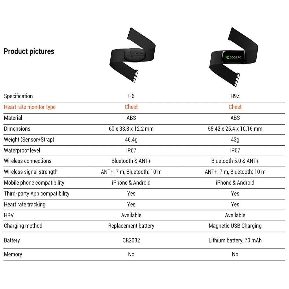 COOSPO H6/H9Z Chest Heart Rate Monitor Bluetooth ANT+