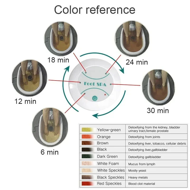 Detox Ionic Foot Spa Bath Massager Machine Mini Foot Bath Detoxifier Health Therapy Cleanse Footspa Vibration Care Arrays Aqua