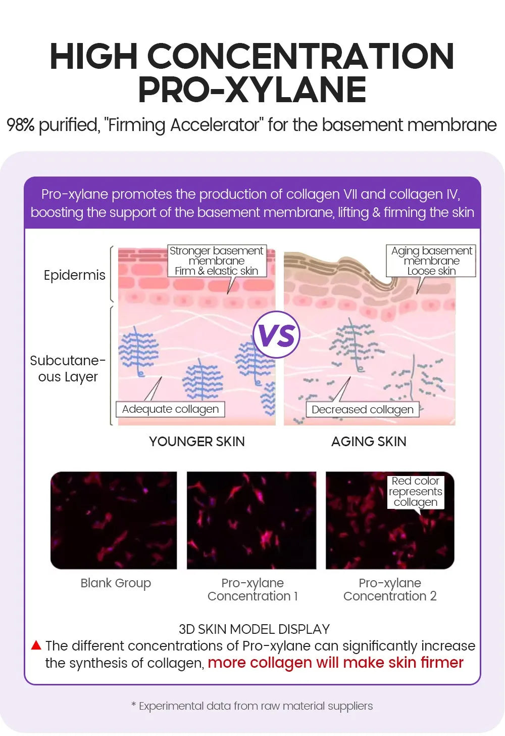 Retinol + Pro-xylane Ampoule Serum – 15pcs