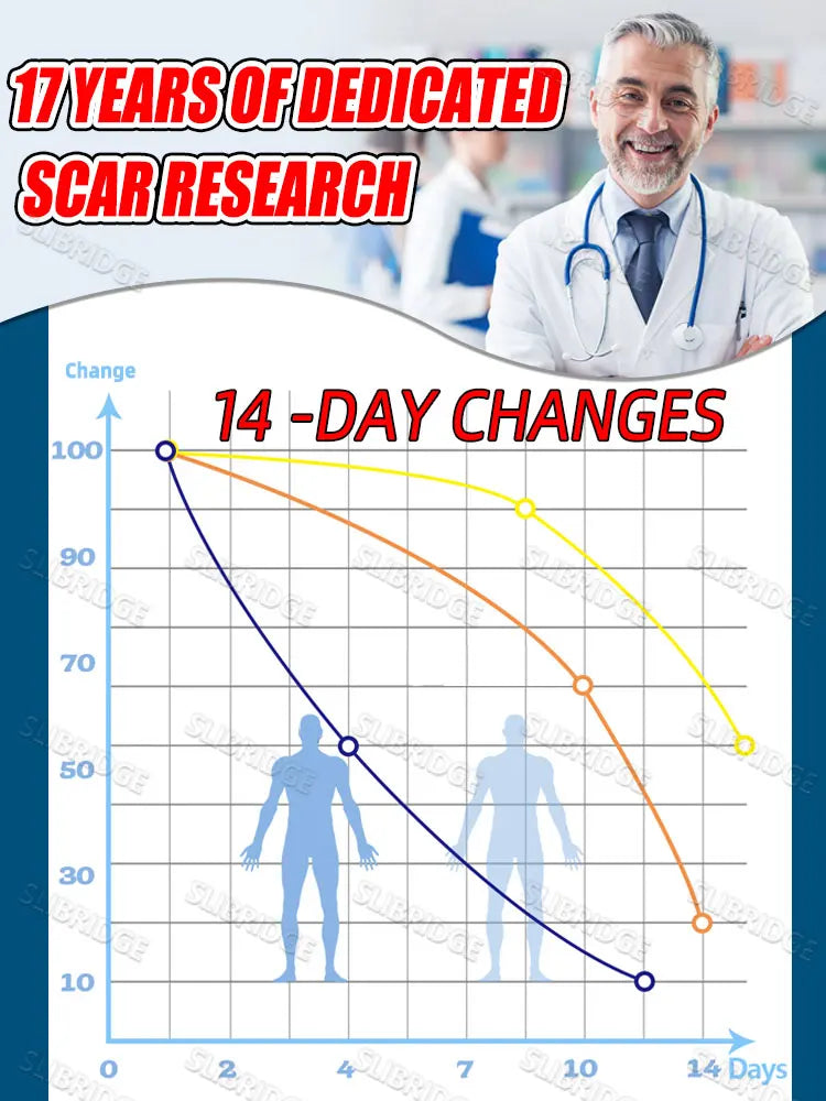 Blue Light Scar Repair Pen – 2025 Skin Healing Tool (Unisex)