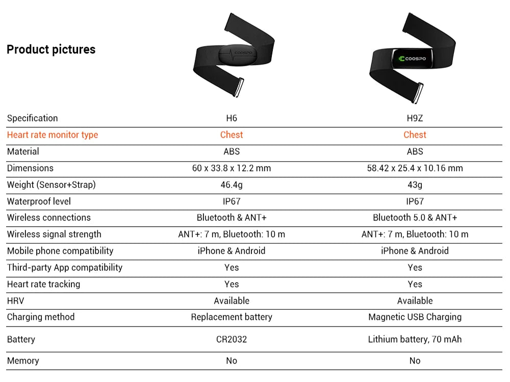 COOSPO H6/H9Z Chest Heart Rate Monitor Bluetooth ANT+