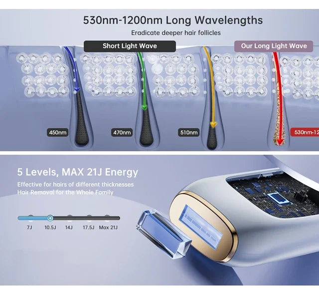 Permanent IPL Laser Hair Removal & Epilator Device