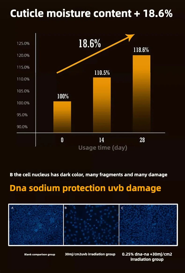 Salmon DNA Light Energy Anti-Wrinkle Serum – 21pcs Set